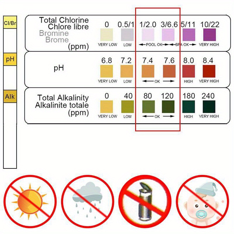 Chlorine PH Test Strips SPA Sw - đánh giá và giá Water Testing Kit
